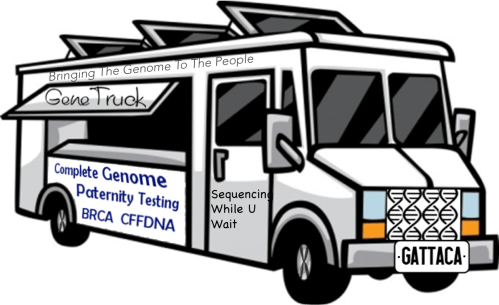 GeneTruck